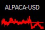 ALPACA-USD